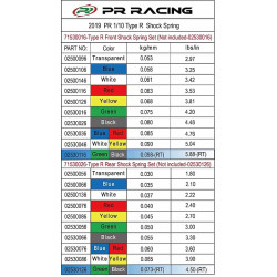 1/10 Rear Shock Spring-Green/Black  (2pcs)0.073kg/mm For Type R